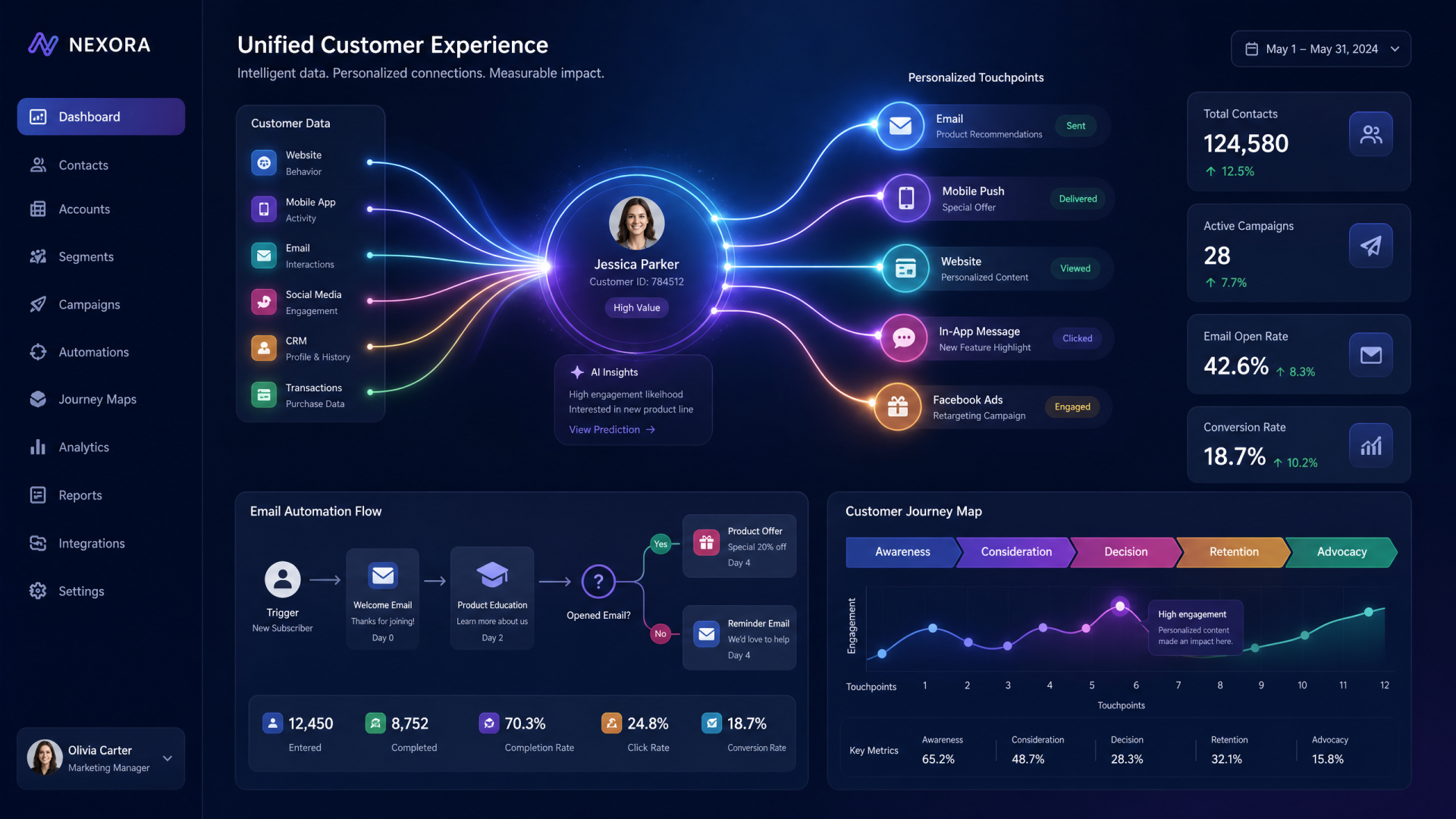 Godiva Propaganda - CRM e Automação de Marketing - Retenção de Clientes