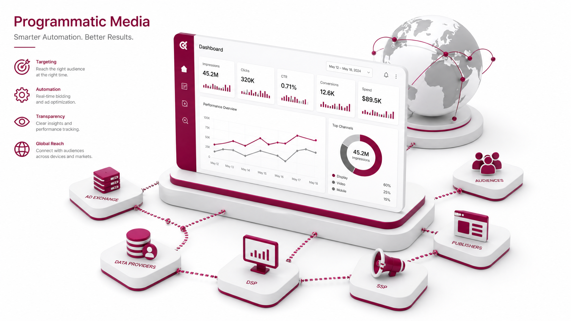 Mídia Programática vs Google Ads Estratégia Godiva R$ 50M+