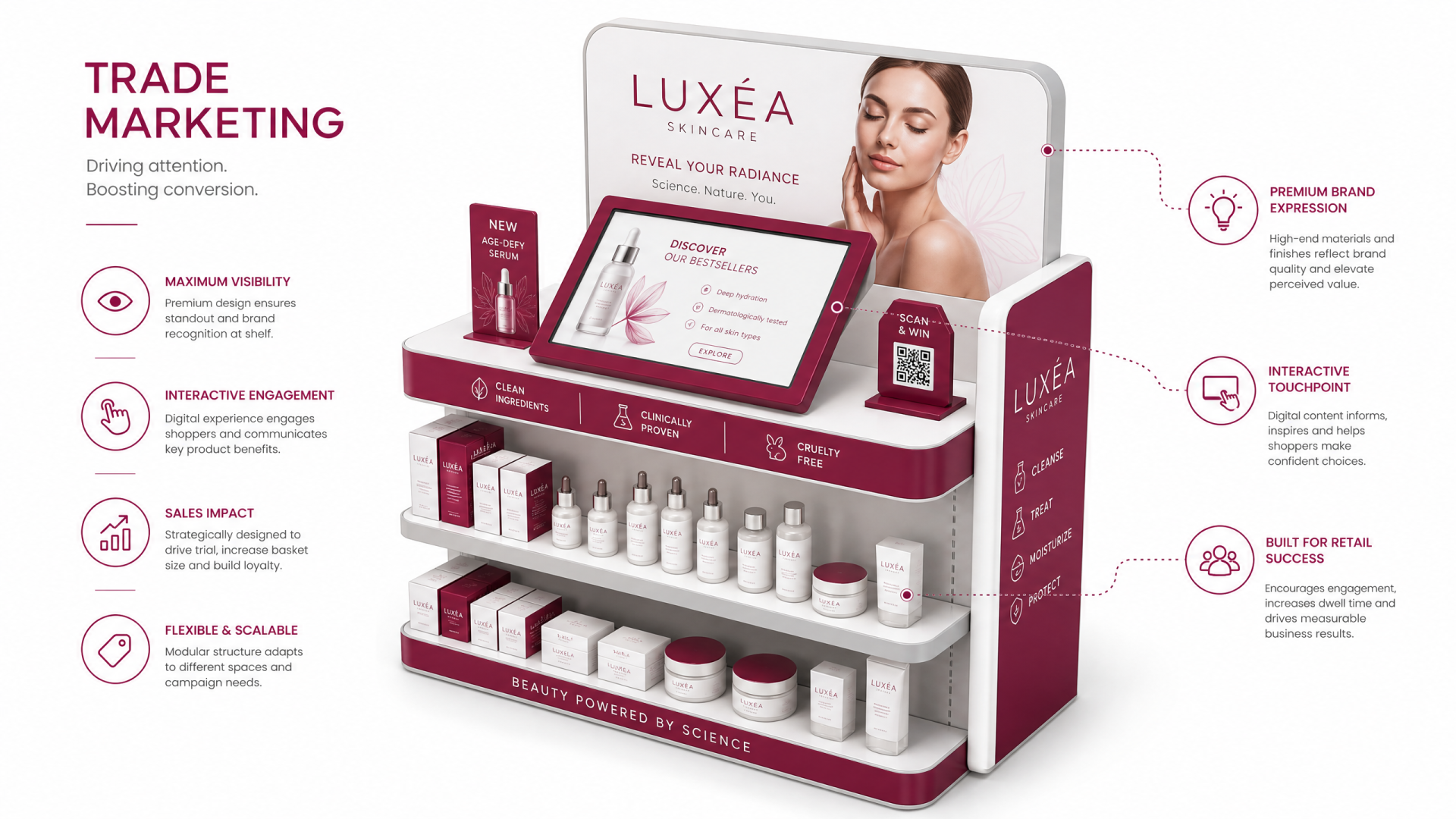Trade Marketing e PDV de Elite Estratégia Godiva R$ 50M+