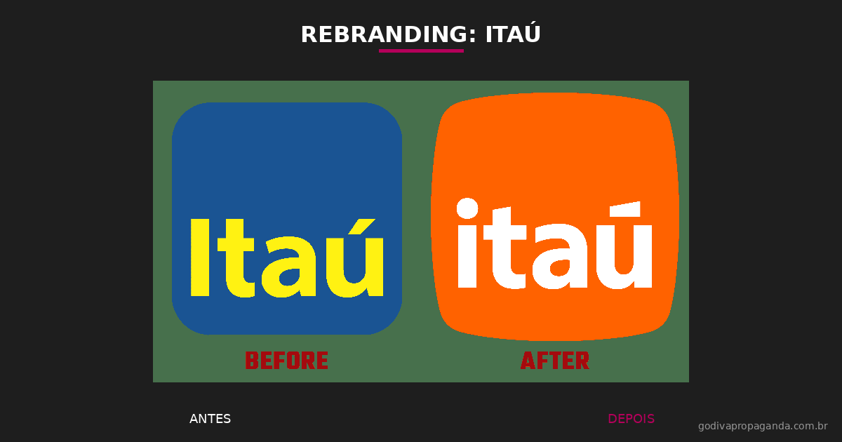 Rebranding Itaú antes e depois - evolução do logotipo do banco ao longo dos anos com simplificação visual