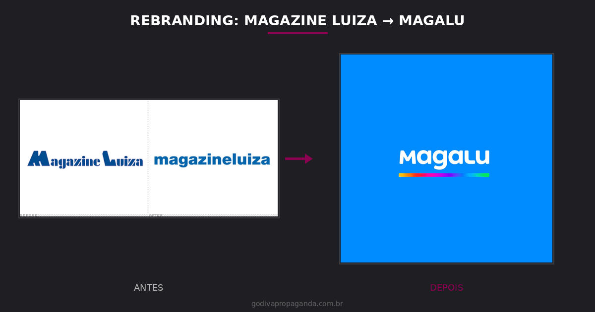Rebranding Magazine Luiza para Magalu antes e depois - evolução da identidade visual e logotipo da varejista