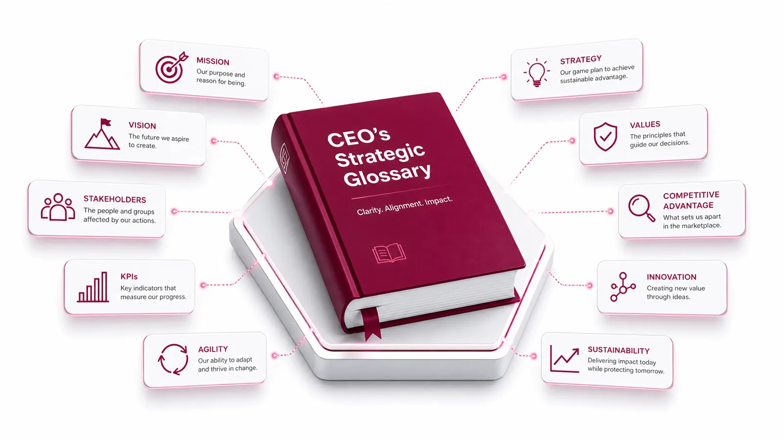 Glossário estratégico de marketing para líderes de empresas