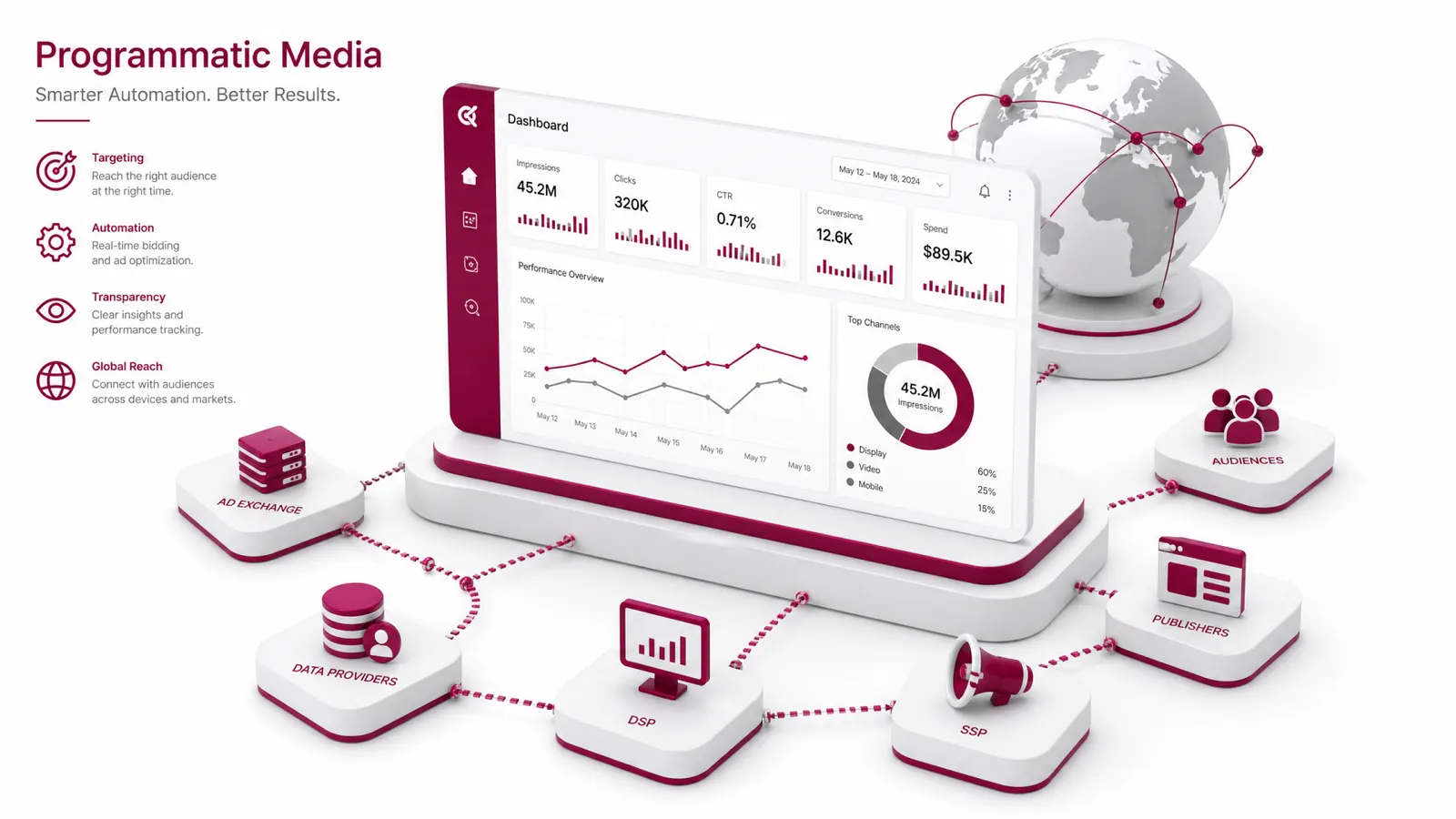 Planejamento de mídia programática e Google Ads
